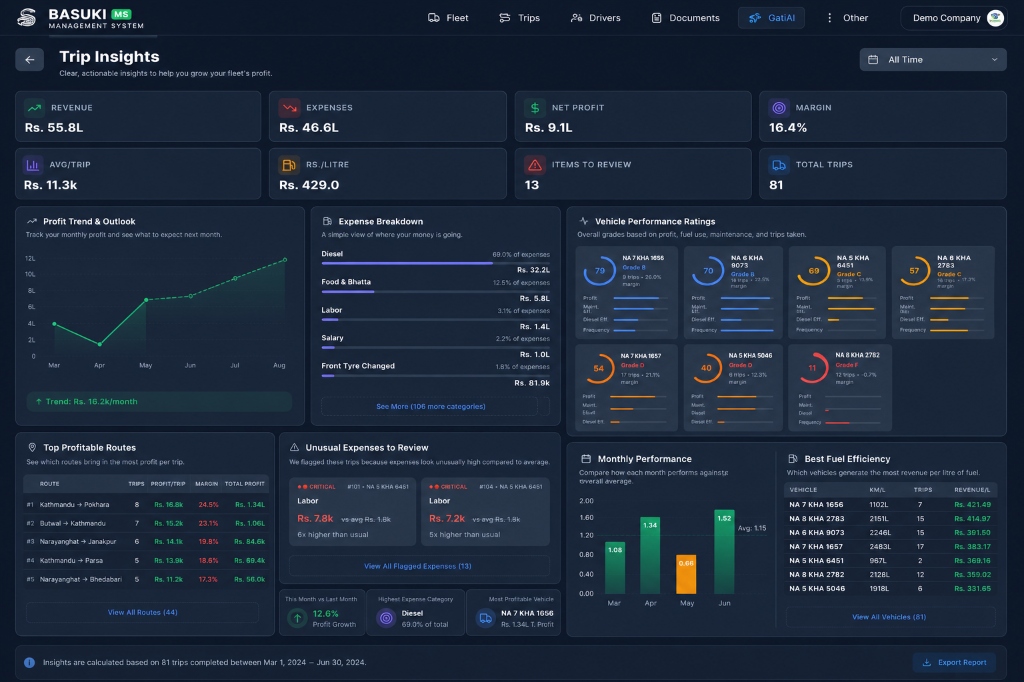Operational Analytics Dashboard