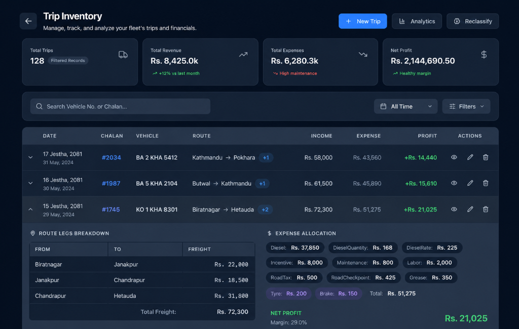 Trip Inventory Dashboard